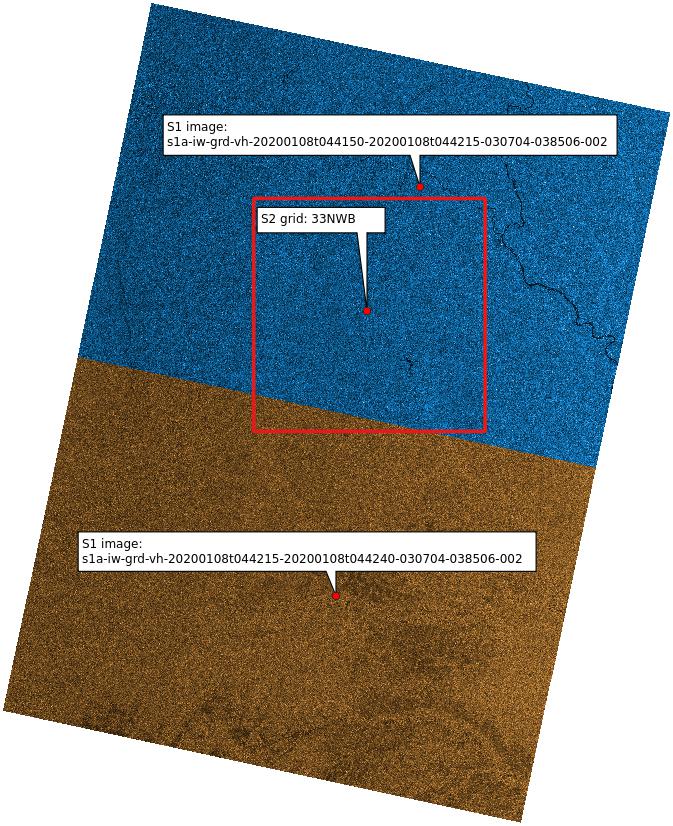 From Sentinel-1 images to Sentinel-2 images