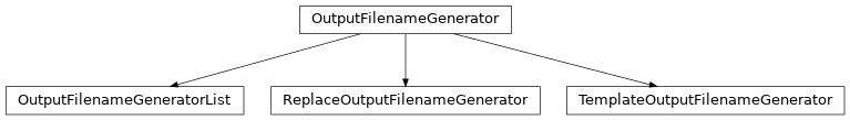 Inheritance diagram of s1tiling.libs.file_naming.ReplaceOutputFilenameGenerator, s1tiling.libs.file_naming.TemplateOutputFilenameGenerator, s1tiling.libs.file_naming.OutputFilenameGeneratorList