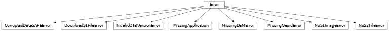 Inheritance diagram of s1tiling.libs.exceptions.CorruptedDataSAFEError, s1tiling.libs.exceptions.DownloadS1FileError, s1tiling.libs.exceptions.NoS2TileError, s1tiling.libs.exceptions.NoS1ImageError, s1tiling.libs.exceptions.MissingDEMError, s1tiling.libs.exceptions.MissingGeoidError, s1tiling.libs.exceptions.InvalidOTBVersionError, s1tiling.libs.exceptions.MissingApplication