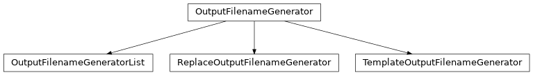Inheritance diagram of s1tiling.libs.otbpipeline.ReplaceOutputFilenameGenerator, s1tiling.libs.otbpipeline.TemplateOutputFilenameGenerator, s1tiling.libs.otbpipeline.OutputFilenameGeneratorList